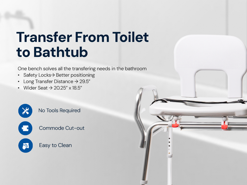 White transfer bench with commode cut-out installed over a bathtub and toilet, featuring safety locks, 29.5-inch transfer range, and a wide seat of 20.25 by 18.5 inches.
